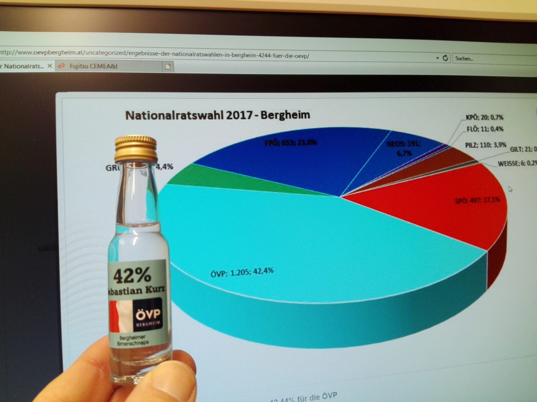 You are currently viewing Ergebnisse der Nationalratswahlen in Bergheim;  42,44% für die ÖVP